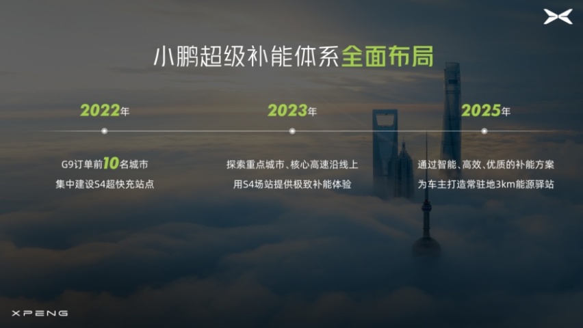 小鹏汽车：用超快充技术，迈入补能新时代