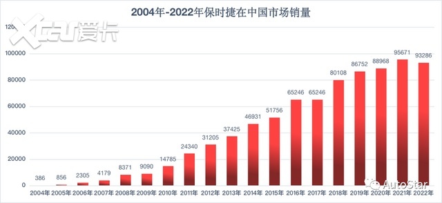 保时捷计划下半年上调价格，为何单独避开中国市场？