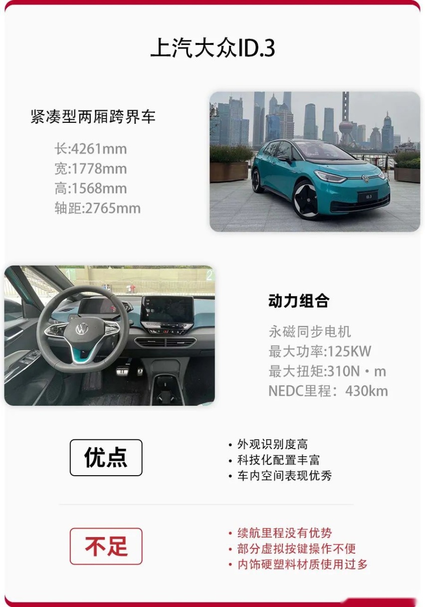 售价15.9888万元起，共推出3款配置车型，上汽大众ID.3正式上市