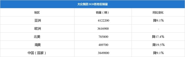 一周红黑榜 | 富士康强势入局拜腾/长江汽车破产重整