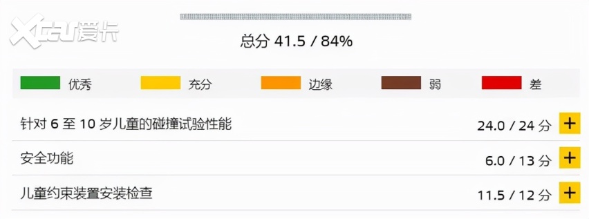 蔚来ES8获欧盟Euro NCAP五星安全评级，将在挪威上市