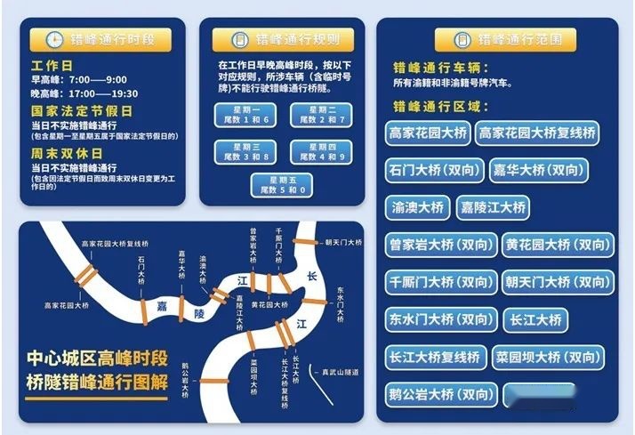 重庆限行首日，更畅通了？还是更堵了？看看网友怎么说