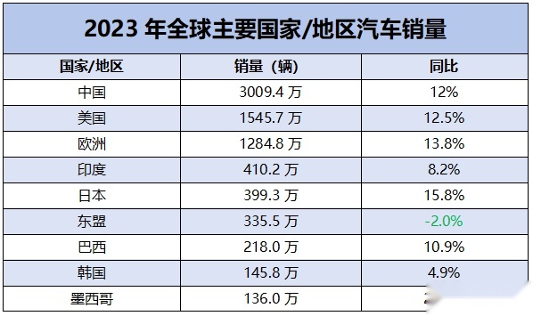 史无前例大裁员！汽车业何去何从？