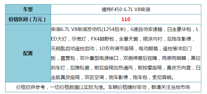 专属于男人硬汉车！福特F450大型豪华皮卡标杆还要啥丰田坦途
