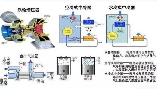 金玉其外败絮其中的奔驰E级，还想坑老百姓多久？