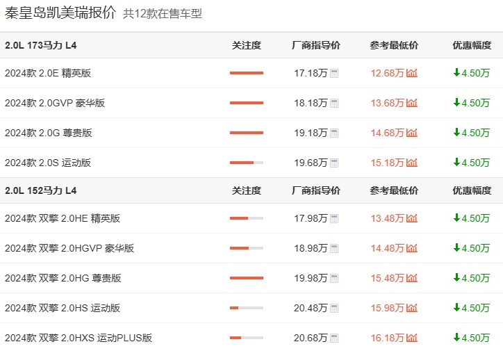 12万元就能买凯美瑞？降价促销挺吸睛，主要还得看产品力