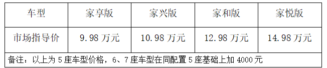 9.98-14.98万元  大七座电混SUV  江淮X8 E家正式上市