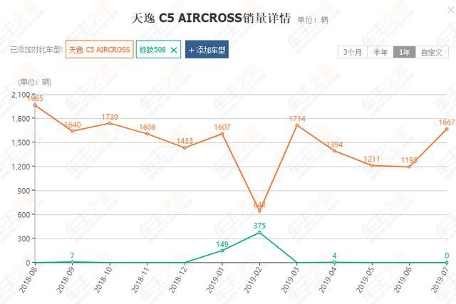 欧媒评定10大最佳车型，BBA入榜，有3款在国内不受待见！