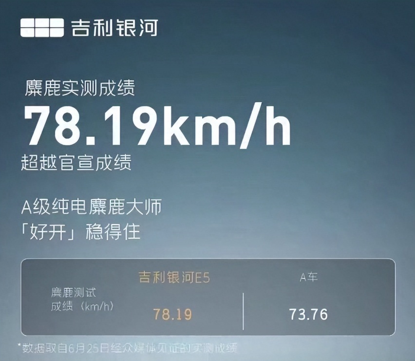 银河E5动态首秀成绩优秀，真正的六边形战士来了！