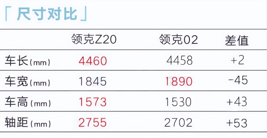 或售16-20万！领克Z20有望11月上市，提前锁定“冷门好车”席位？