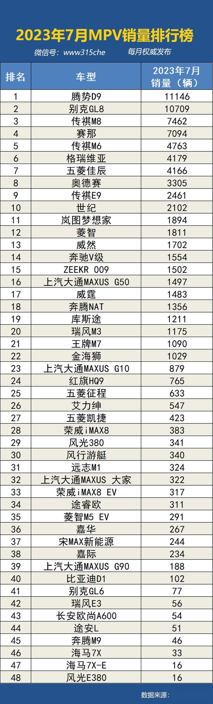 2023年7月国内汽车销量排行榜