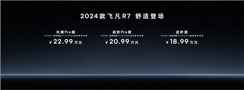 小鹏G6压力来了，2024款飞凡R7降9万，起售价大幅拉低至18.99