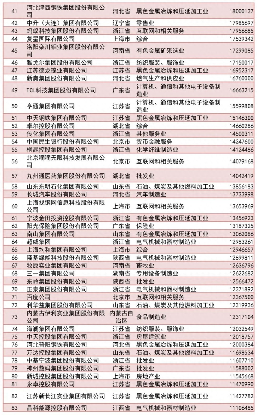 2023中国民企500强放榜，9家入围汽车企业你认得几个？