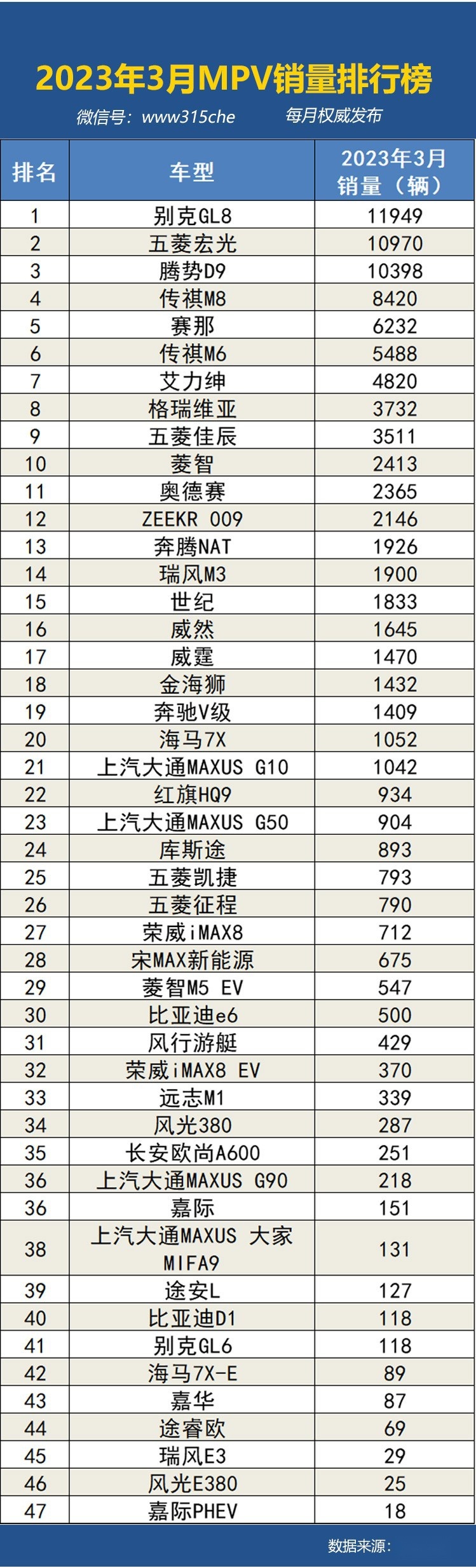 2023年3月國內汽車銷量排行榜