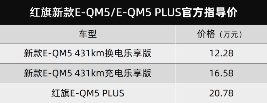 东风雪铁龙天逸BEYOND和红旗E-QM5 PLUS双双上市…丨车闻