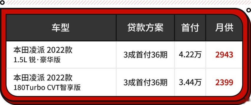 实测都不超5L！这些15万级合资超省油 加一箱油能用大半个月！