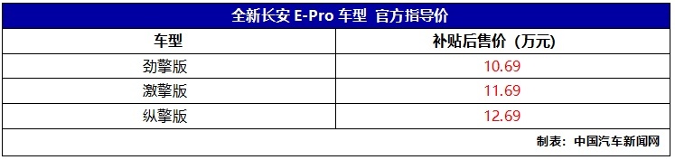 长安E-Pro上市 补贴后售价10.69-12.69万元