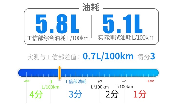 百公里5个油，顶配不到16万，这台大众SUV连90后都心动？