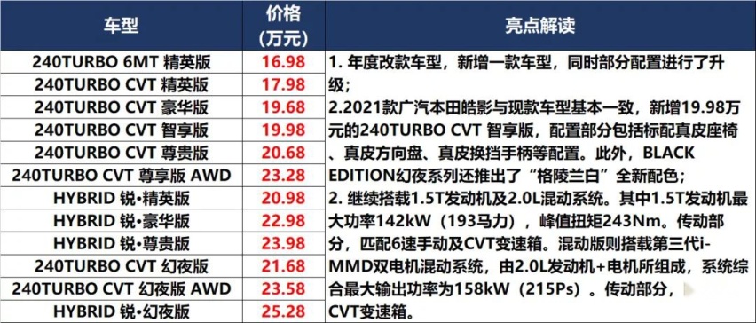 凯美瑞和P7上新，秦PLUS和UNI-K预售价满意吗？