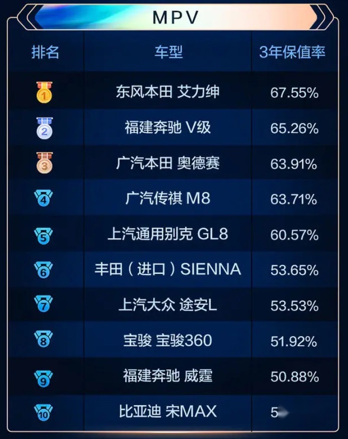 北京越野成国产品牌保值率第一，功能越少就越保值？