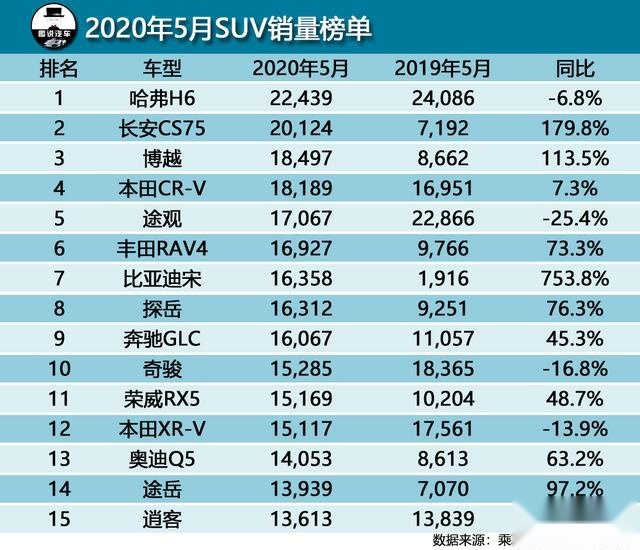 终于换造型了，换代哈弗H6来袭，预计下半年上市，贯穿尾灯帅