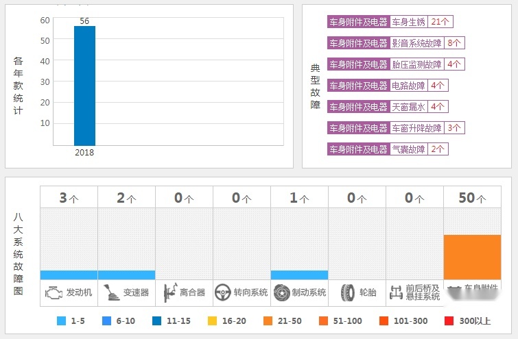 哭了，花15万买了这些SUV，开不到一年就想卖车？