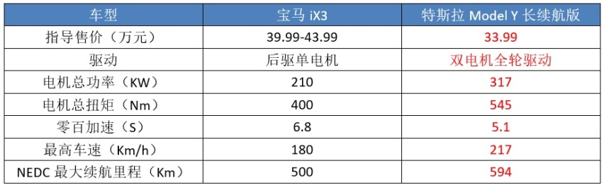 官降7万块，补偿老车主，宝马iX3为何活得如此“卑微”？