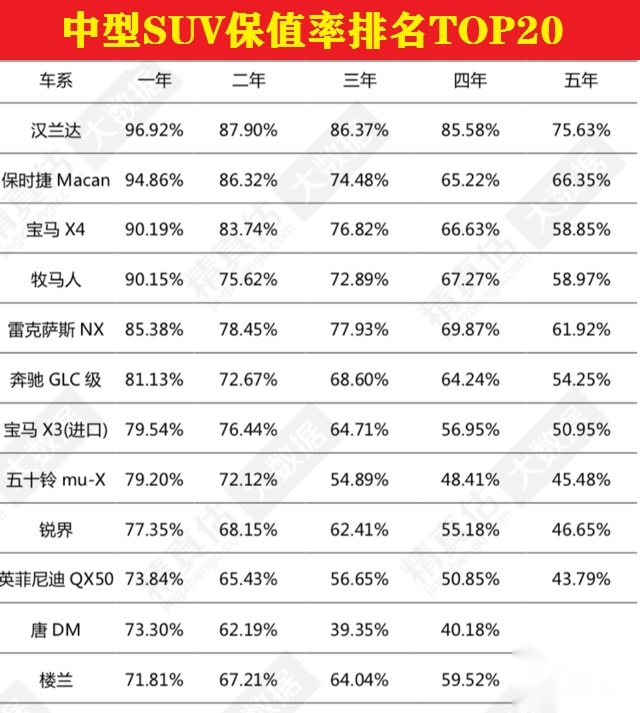 说狠话挨毒打！全球联合都干不赢这SUV 永远的神！