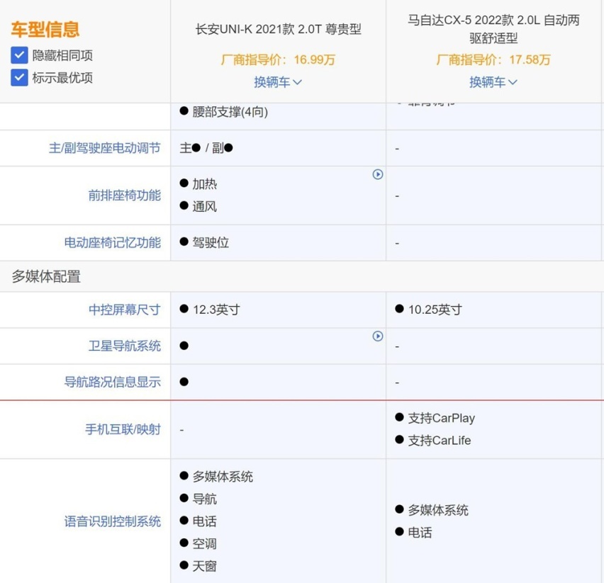 东瀛宝马为啥不值得入手，对比UNI-K和CX-5之后就知道了