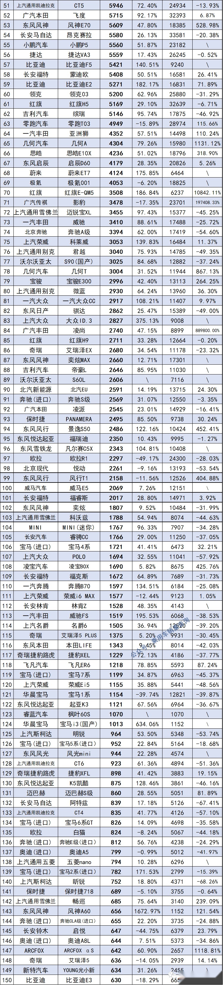6月341款轿车销量排行榜，轩逸夺冠军，卡罗拉跌落为第八名