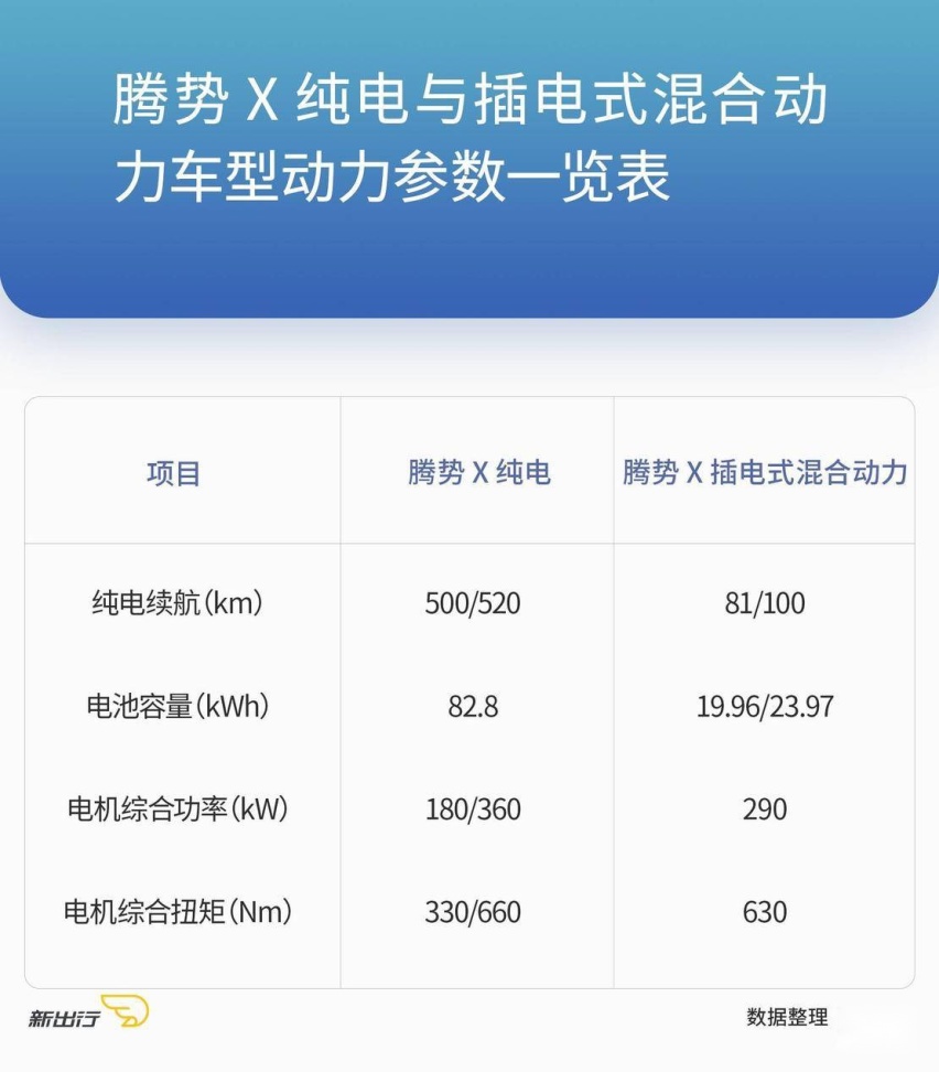 腾势 X动力参数.jpg