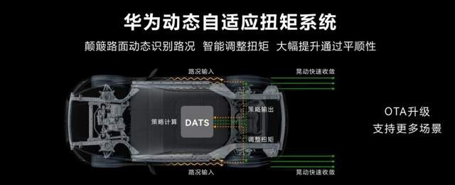 “响”更快吗？25倍速那种 解析HUAWEI DATS系统