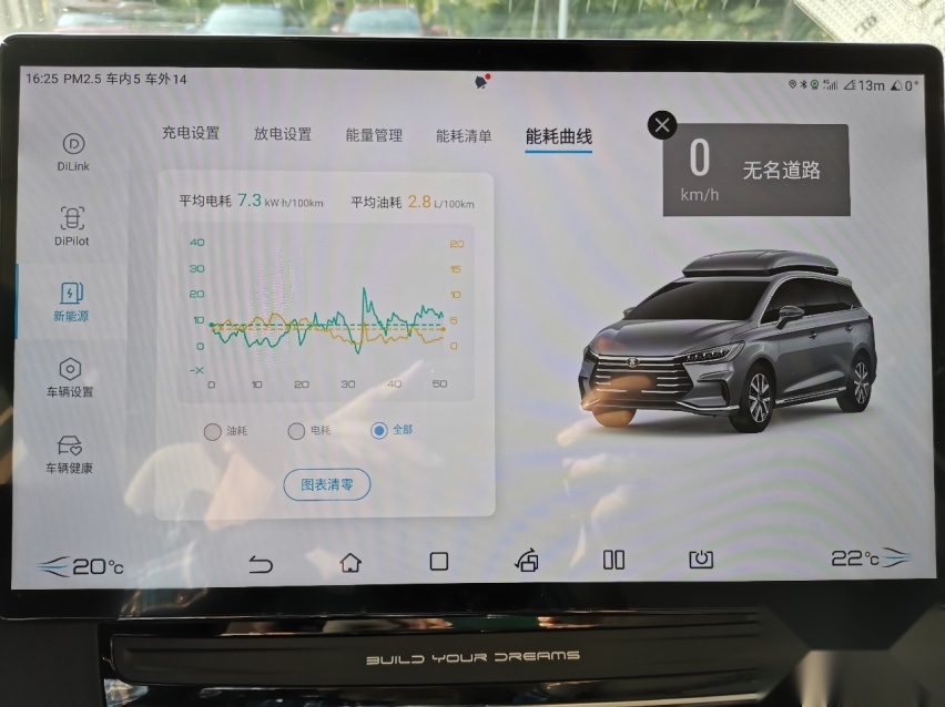 试驾宋MAX DM-i，终于遇到既好开又省油的MPV