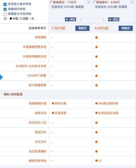 【驾春秋】小型纯电SUV卖7.98万 宝骏悦也该不该买高配？