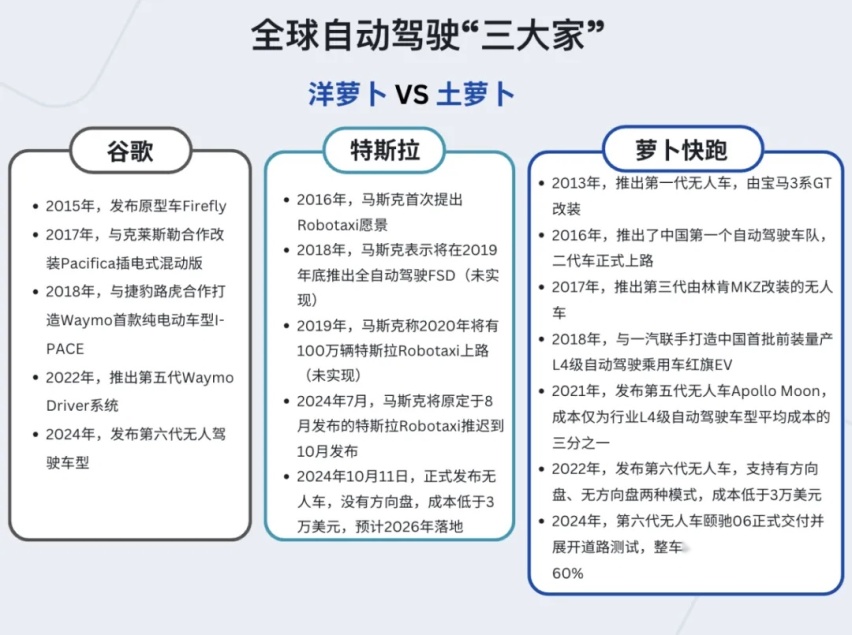 当“土萝卜”撞上“洋萝卜”，特斯拉与萝卜快跑谁会笑到最后？