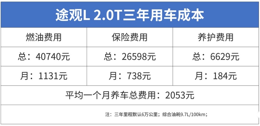 比途观L还便宜的中型豪华SUV，为什么没人买？