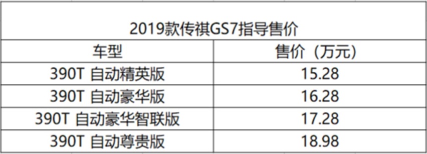2019款传祺GS7上市，售价15.28-18.98万元