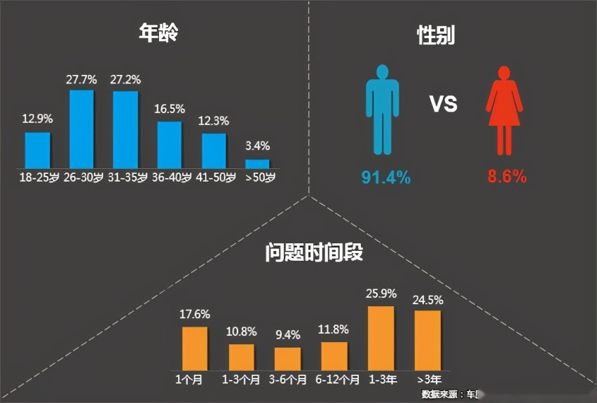 一季度汽车投诉达2.1万宗，涉及957个车系