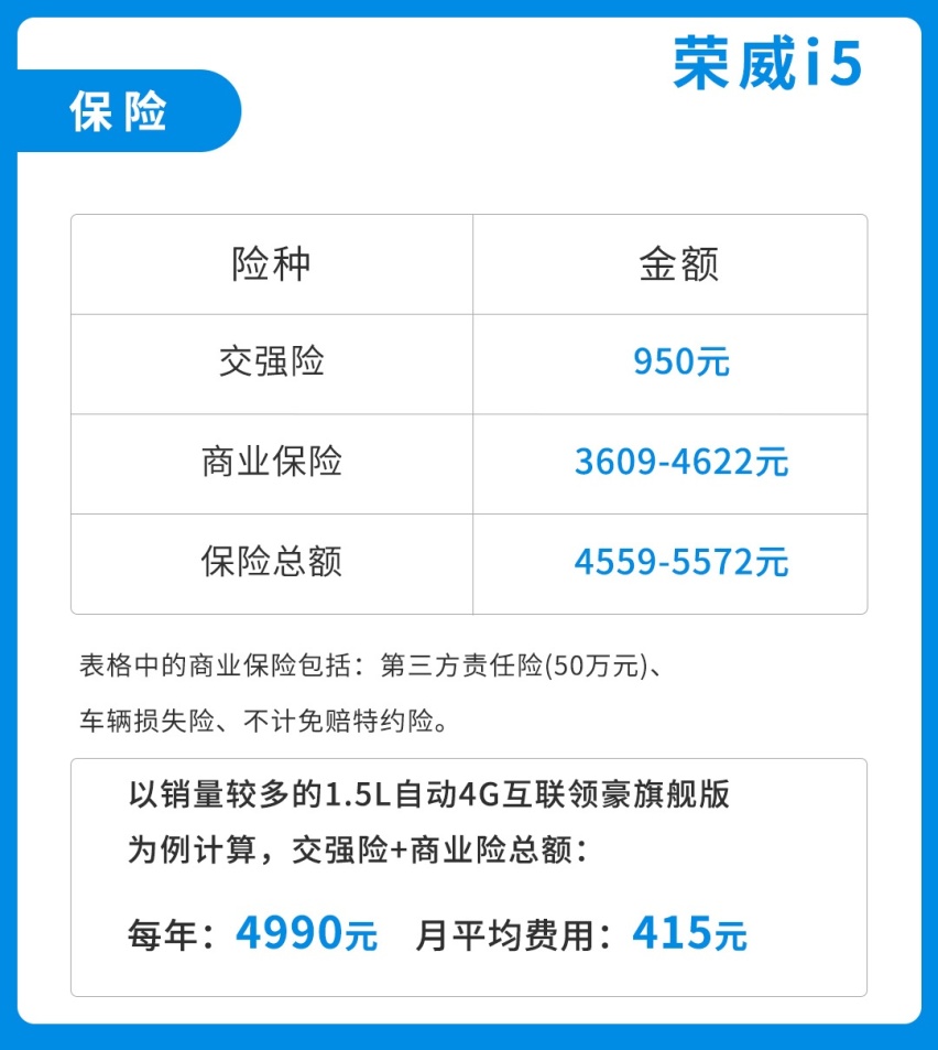 别说自己养不起车了！月花费1000+，这些精品小车好养活！