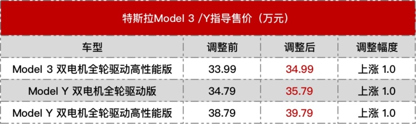 油价上涨，新能源汽车也在涨，你会选择油车还是新能源车呢