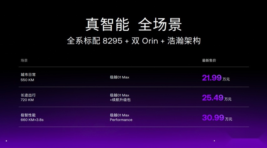 最低起售价仅21.99万，极越01全系下调3万