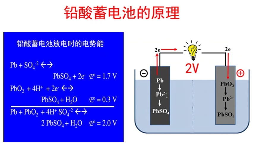 汽车电瓶用了10年还没换：只因做到了这6点！
