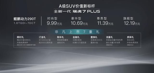 1.6T近200马力，顶配也就12万出头，瑞虎7 PLUS这样买最值