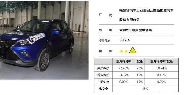 新一轮新能源汽车下乡活动开启,老百姓买车先往这里看