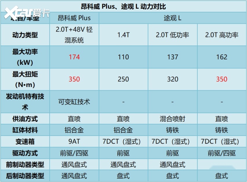 昂科威Plus：极具诚意的中级SUV，你同意吗？