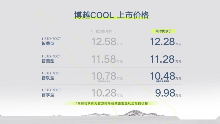 博越COOL正式上市，10万级SUV的黑马选手？