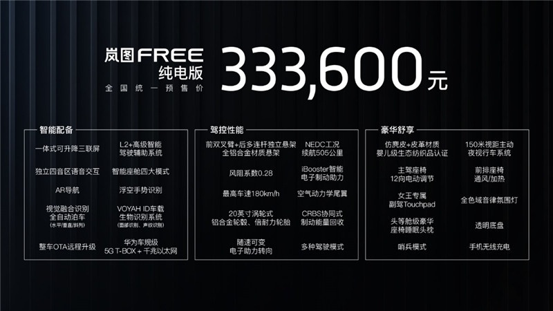岚图FREE预售价31.36-33.36万元，三季度可交付