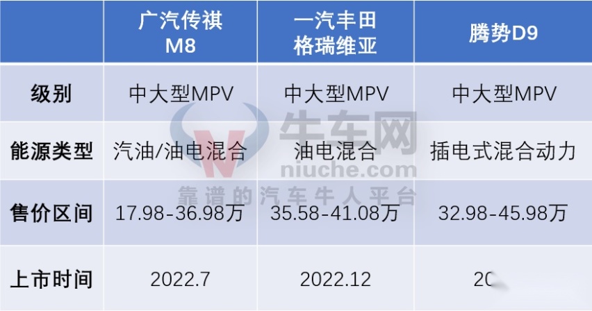 家用还是商务？这是个问题！2022年最具代表性MPV车型盘点（上）