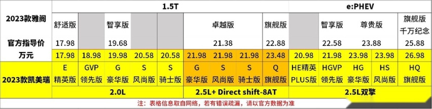 雅阁上新后 对比凯美瑞 我们该如何选？