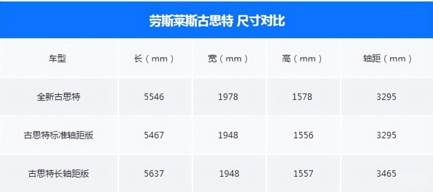 堪称小幻影的劳斯莱斯古思特|贵阳通源实拍